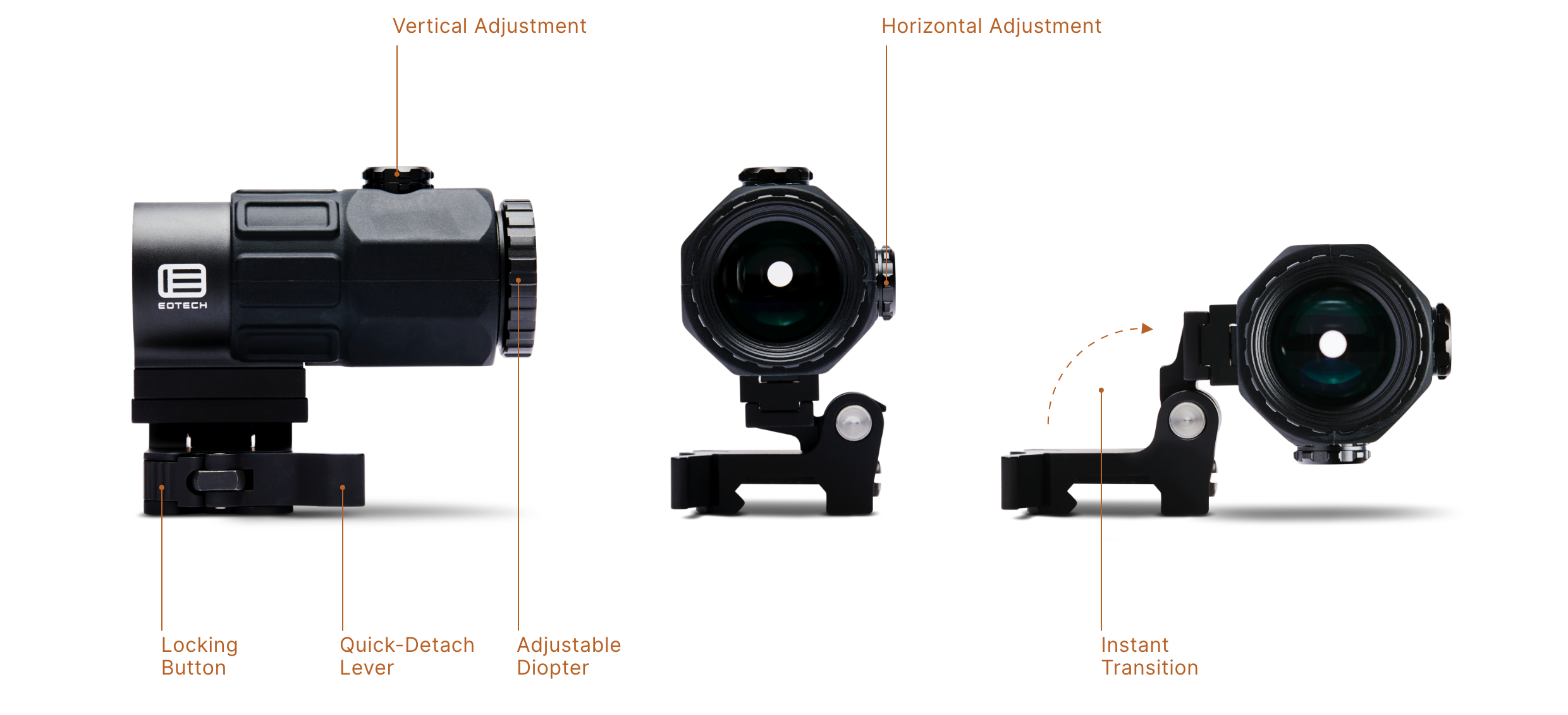 EOTECH G33 3倍镜 黑色/沙色 全息红点瞄准镜增倍镜-2