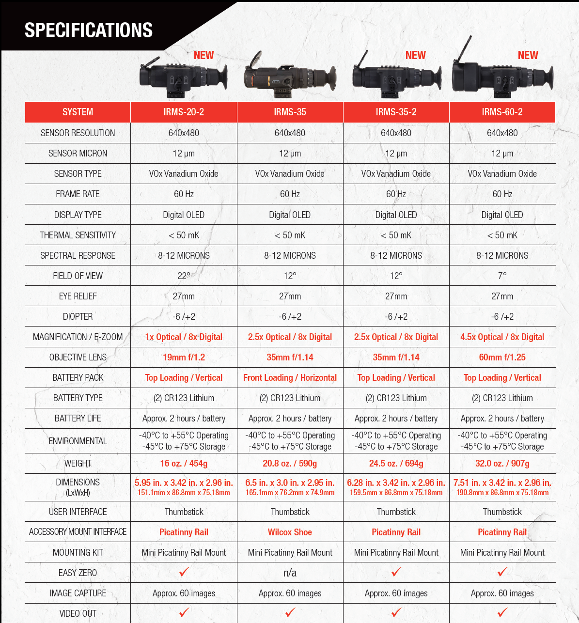 美国TRIJICON REAP-IR 35MM高清热成像瞄准镜-1